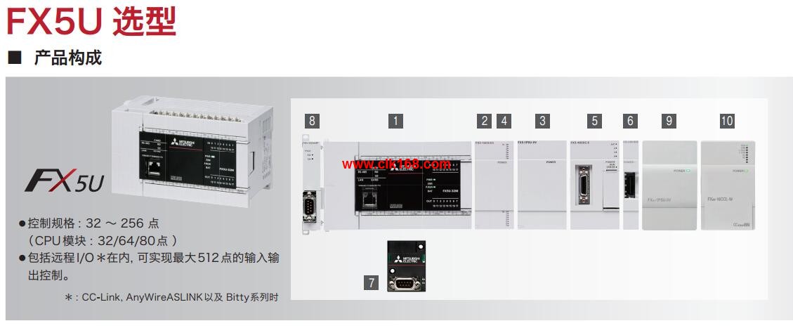 優良配送 1PC PLC FX5U-64MT ES新しい三菱FX5U-64MT/ES 製造、工場用