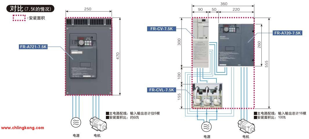 三菱PLG用电缆FR-V7CBL30