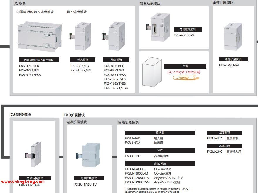 三菱 输出模块 FX5-16EYT/ESS